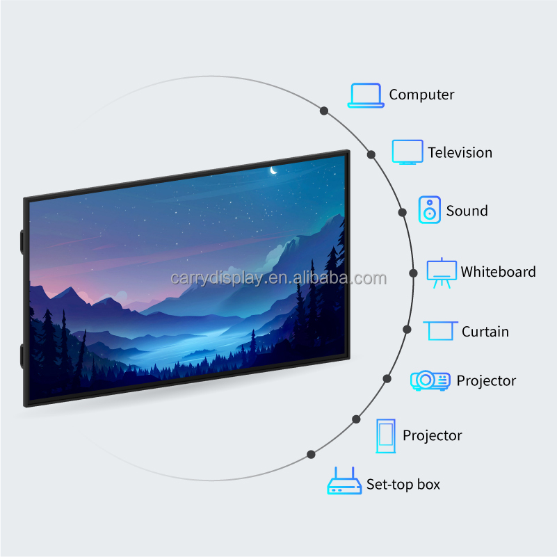 Téléviseur tactile interactif  - Home Decor Online avis et prix